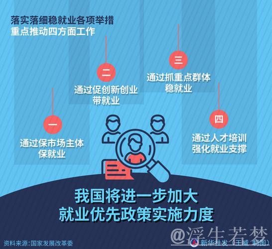 促进高质量充分就业观察|强化就业优先导向 加快释放政策红利——当前各地稳就业观察 促进高质量充分就业观察|强化就业优先导向 加快释放政策红利——当前各地稳就业观察