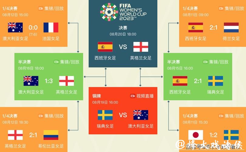 2023年世界杯决赛时间及比赛安排解析 2023年世界杯决赛时间及比赛安排解析