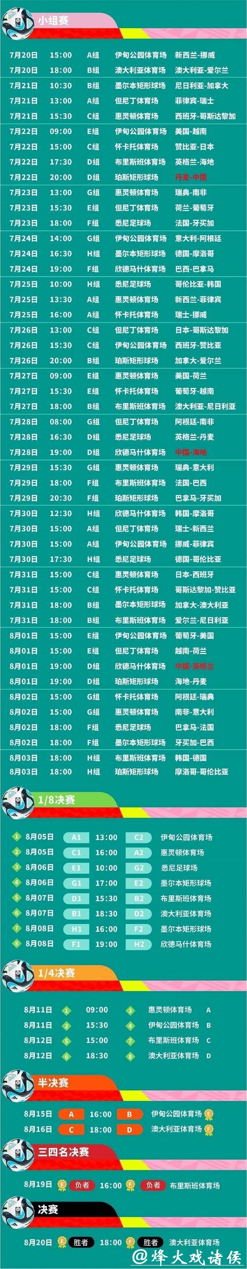 2023世界杯比赛时间表深度分析